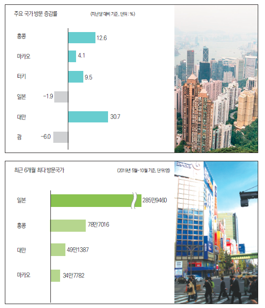 에디터 사진